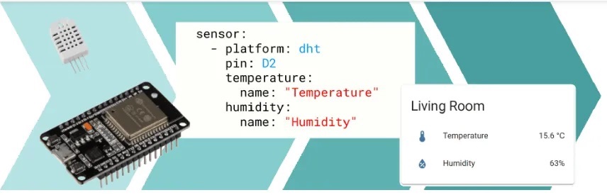 《5 Open-Source IoT GitHub Projects: Home Assistant, ESPHome, Tasmota, OpenHAB》