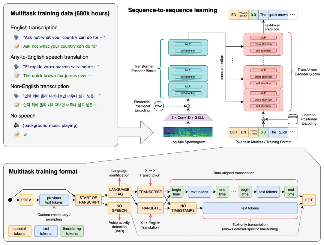 《5 Key Open-Source AI Projects: LLaMA, Stable Diffusion, Whisper, LangChain, YOLOv8》