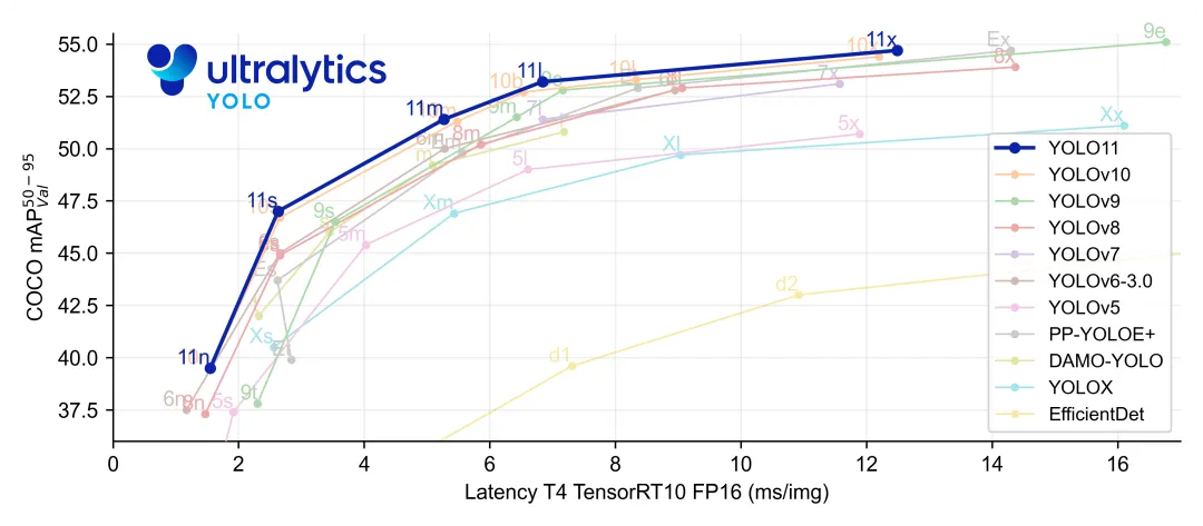 《5 Key Open-Source AI Projects: LLaMA, Stable Diffusion, Whisper, LangChain, YOLOv8》