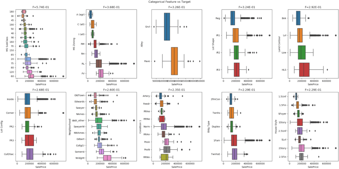 《10 Amazing Python Libraries for Automated Exploratory Data Analysis!》
