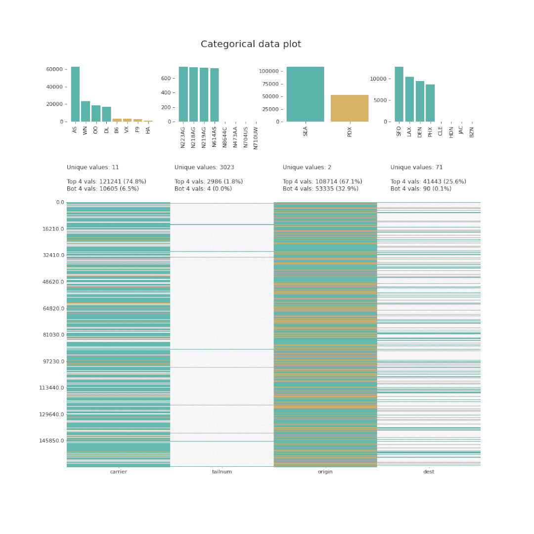 《10 Amazing Python Libraries for Automated Exploratory Data Analysis!》