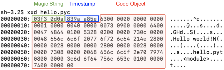 《Essential for Python Developers: Detailed Explanation of .py, .ipynb, .pyi, .pyc, and .pyd Files - Their Roles and Differences》