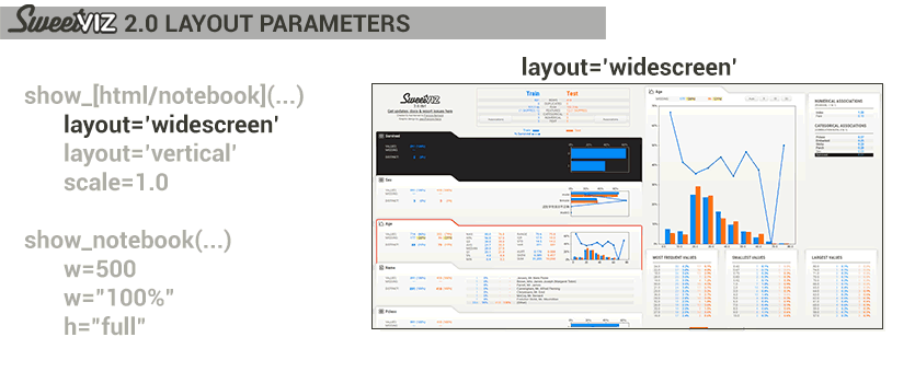 《10 Amazing Python Libraries for Automated Exploratory Data Analysis!》