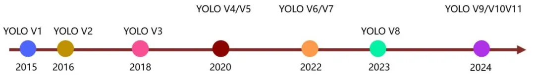 《YOLO Model Selection & Installation,Python Camera Image Capture with AI Recognition (Part 1)》