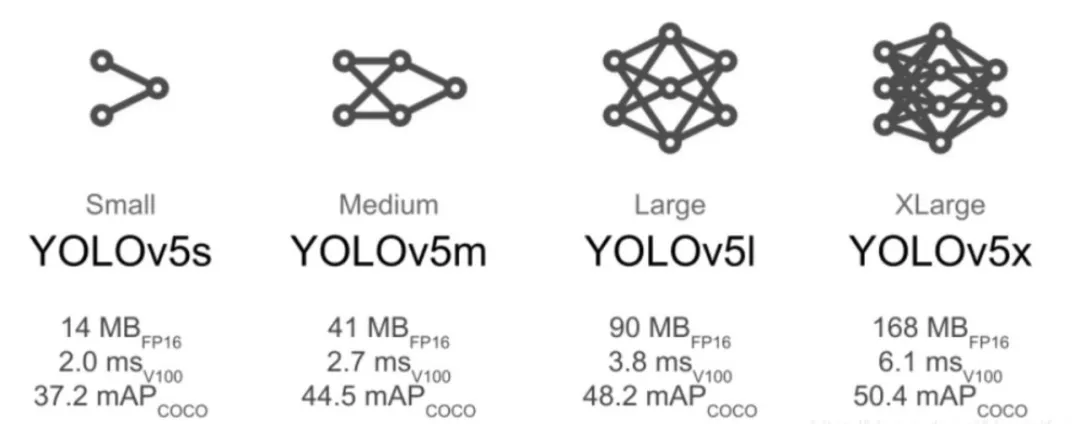 《YOLO Model Selection & Installation,Python Camera Image Capture with AI Recognition (Part 1)》