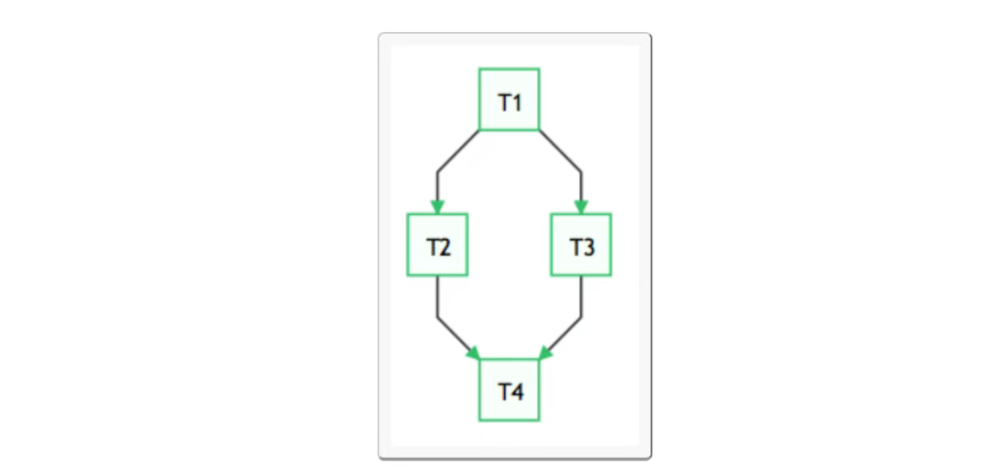 《8 Methods for Scheduled Execution of Python Programs》