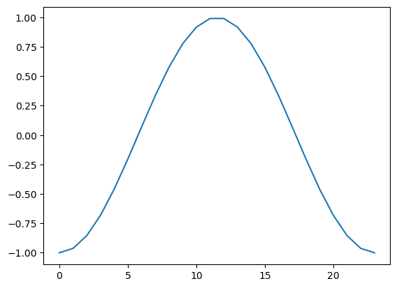 《Quick Guide to Python Visualization Fundamentals | Matplotlib》