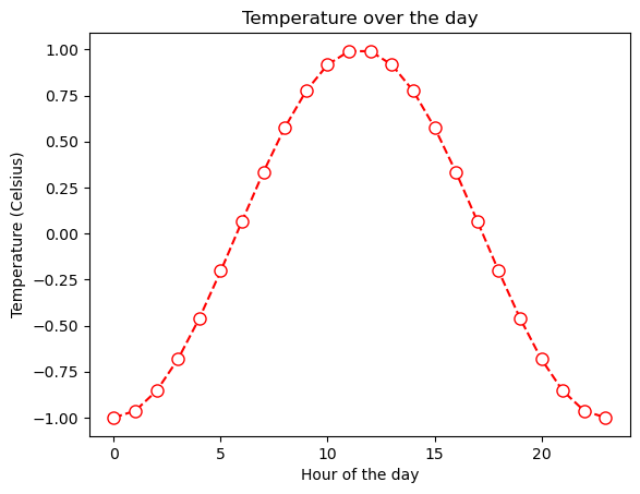 《Quick Guide to Python Visualization Fundamentals | Matplotlib》