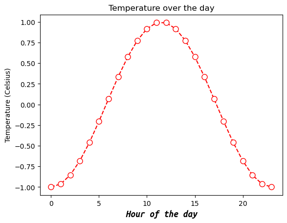 《Quick Guide to Python Visualization Fundamentals | Matplotlib》