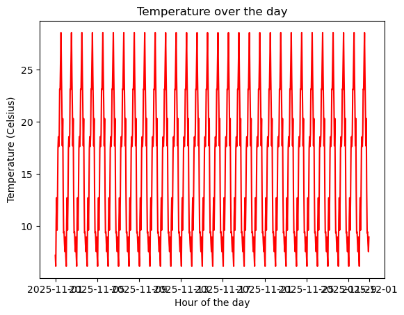 《Quick Guide to Python Visualization Fundamentals | Matplotlib》