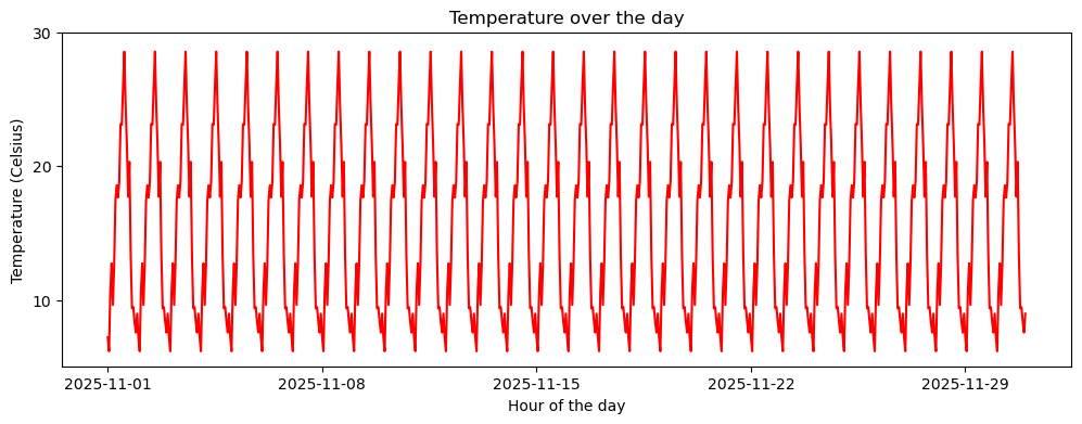 《Quick Guide to Python Visualization Fundamentals | Matplotlib》