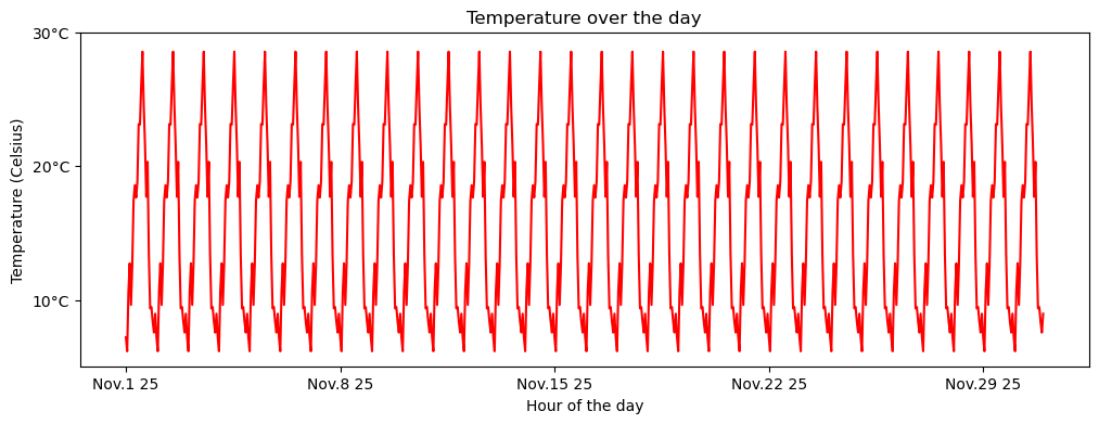 《Quick Guide to Python Visualization Fundamentals | Matplotlib》