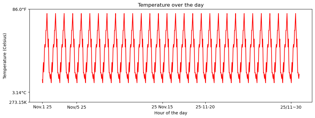 《Quick Guide to Python Visualization Fundamentals | Matplotlib》