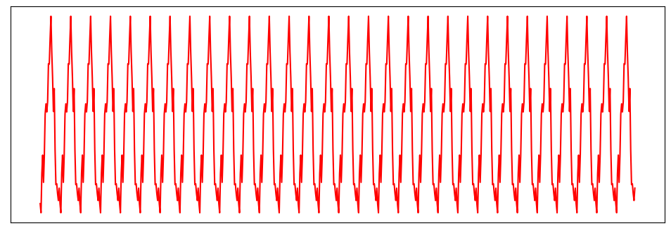 《Quick Guide to Python Visualization Fundamentals | Matplotlib》