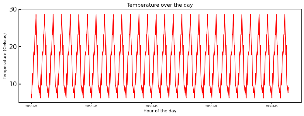 《Quick Guide to Python Visualization Fundamentals | Matplotlib》