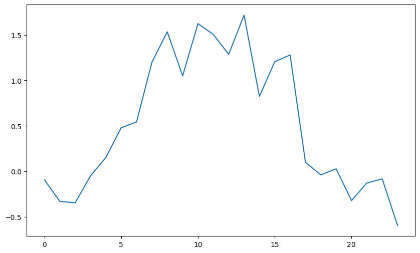 《Quick Guide to Python Visualization Fundamentals | Matplotlib》