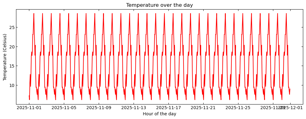 《Quick Guide to Python Visualization Fundamentals | Matplotlib》