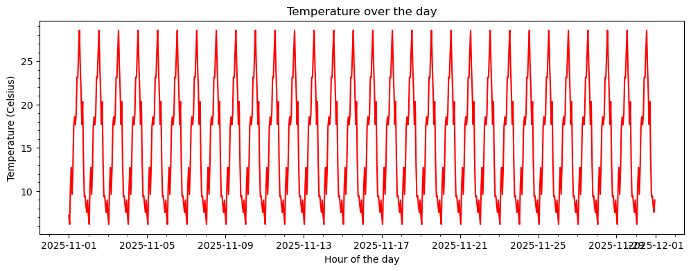 《Quick Guide to Python Visualization Fundamentals | Matplotlib》