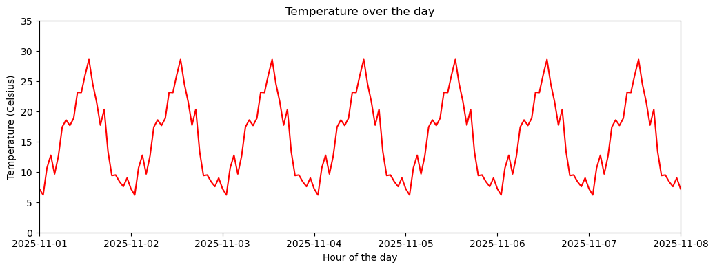 《Quick Guide to Python Visualization Fundamentals | Matplotlib》