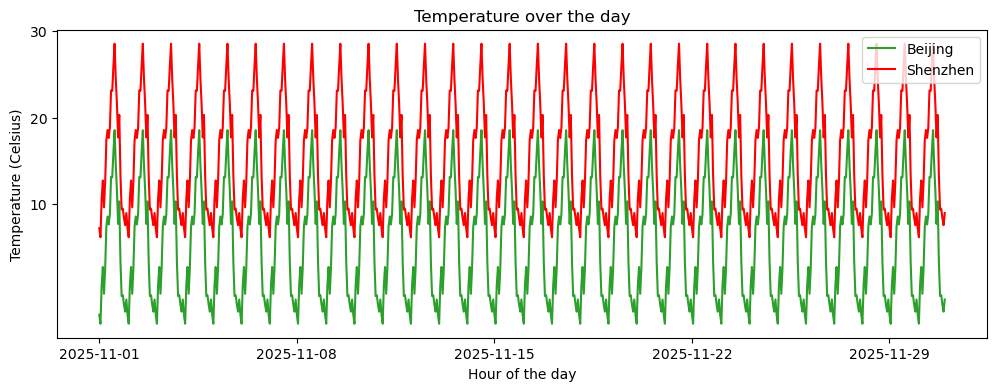 《Quick Guide to Python Visualization Fundamentals | Matplotlib》