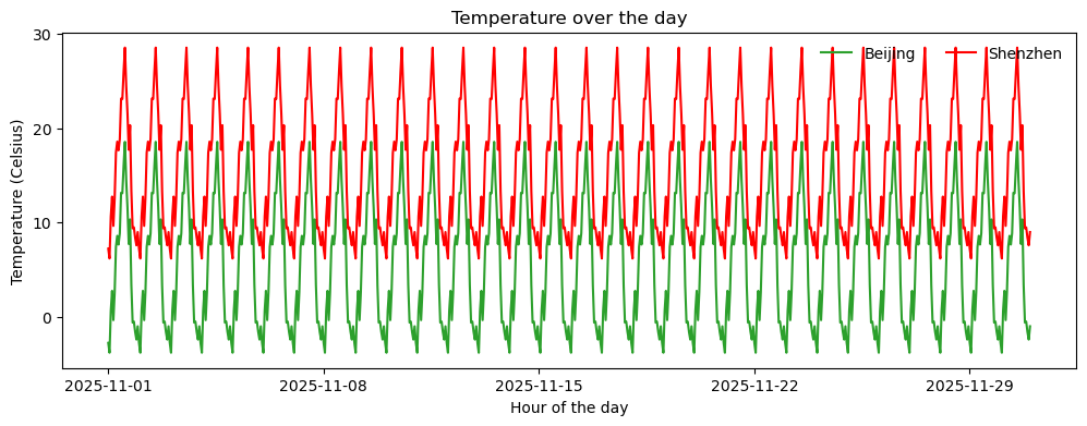 《Quick Guide to Python Visualization Fundamentals | Matplotlib》
