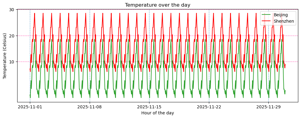 《Quick Guide to Python Visualization Fundamentals | Matplotlib》
