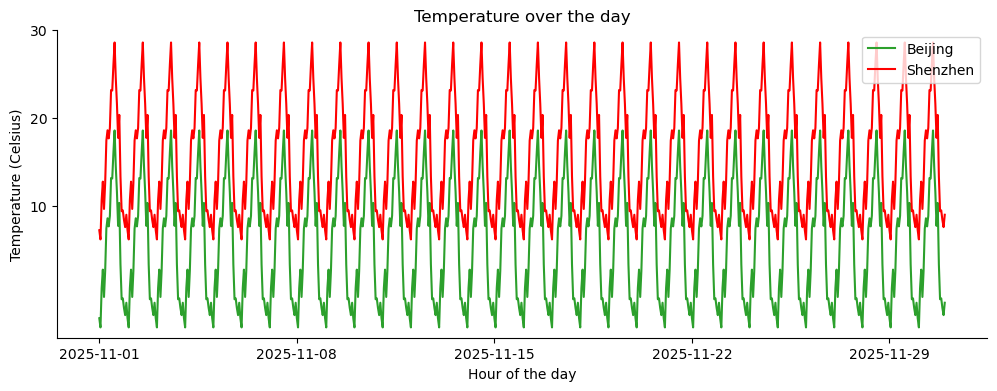《Quick Guide to Python Visualization Fundamentals | Matplotlib》