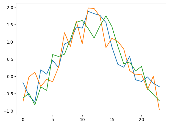 《Quick Guide to Python Visualization Fundamentals | Matplotlib》