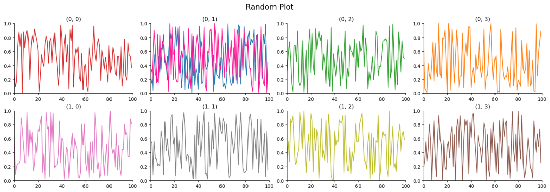 《Quick Guide to Python Visualization Fundamentals | Matplotlib》