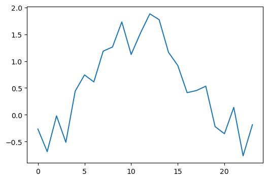 《Quick Guide to Python Visualization Fundamentals | Matplotlib》