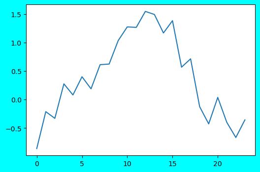 《Quick Guide to Python Visualization Fundamentals | Matplotlib》