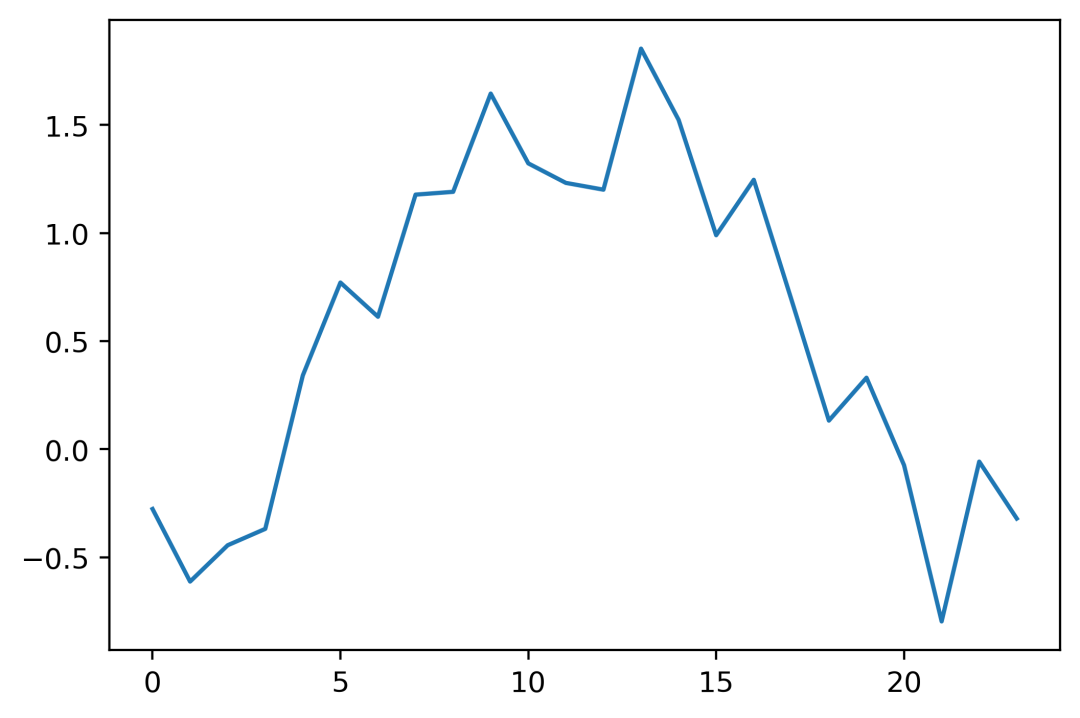 《Quick Guide to Python Visualization Fundamentals | Matplotlib》
