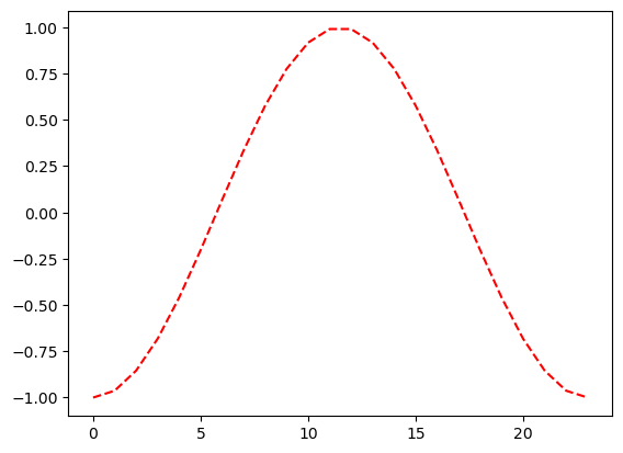 《Quick Guide to Python Visualization Fundamentals | Matplotlib》