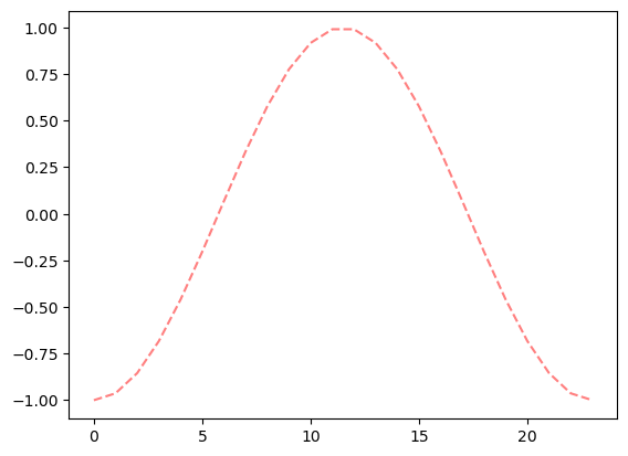 《Quick Guide to Python Visualization Fundamentals | Matplotlib》