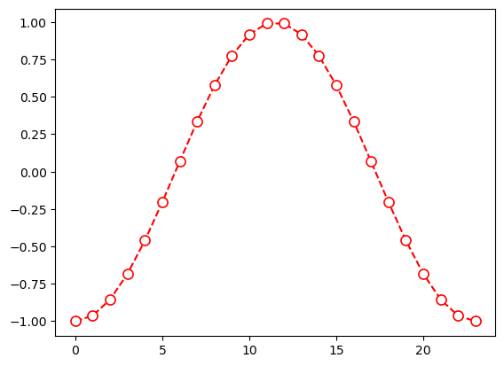《Quick Guide to Python Visualization Fundamentals | Matplotlib》