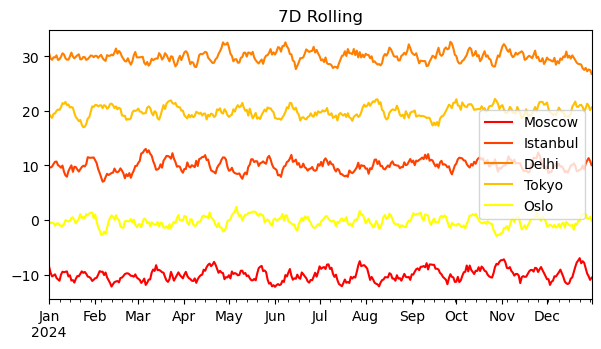 《Pandas 03 | How to Use Pandas to Analyze Time Series Data?》