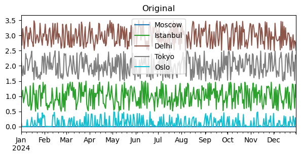 《Pandas 03 | How to Use Pandas to Analyze Time Series Data?》